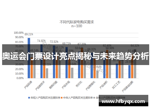 奥运会门票设计亮点揭秘与未来趋势分析