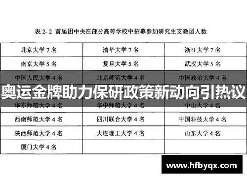 奥运金牌助力保研政策新动向引热议 奥运金牌助力保研政策新动向引热议